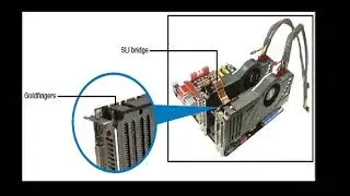 NVIDIA SLI Bridge: What It Is and Why It (Mostly) Disappeared