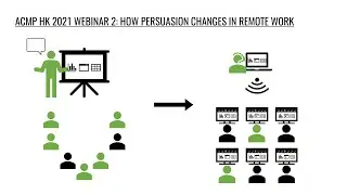 How Persuasion Changes in Remote Work and Video Meetings
