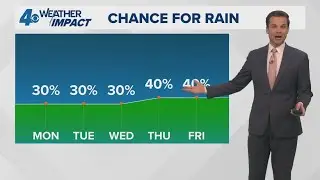 New Orleans Weather: Temperatures should return to near average