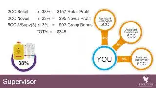 The FLP Marketing Plan   From Novus Customer to Manager