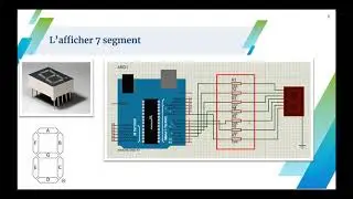 Afficheur 7 segments avec l'utilisation d'une file d'attente en utilisant FreeRTOS