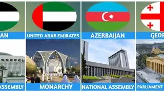 Asian Countries and their Parliaments || Asian countries parliament