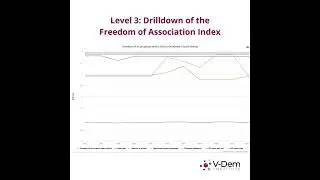 What's behind V-Dem's Electoral Democracy Index?