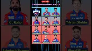 Best Retained Players Of DC 2026🏏 #shorts #viral #cricket #ipl #trending #shortsfeed #dc
