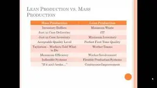 Introduction to the Principles of Lean Manufacturing