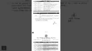 Sidharth nagar University BSc time table 2021-2022 exam new guild line