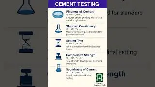Cement Testing | IS Code 4031 & 2720 Explained | Cement Quality Check #shorts #viral