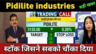 pidilite share latest news 🔴 pidilite share today update, market trends, and fundamental analysis