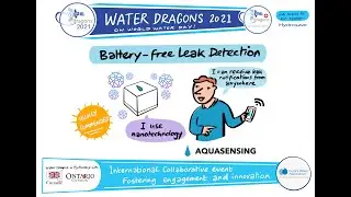 Aquasensing - Water Dragon - Highly Commended - March 2021