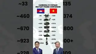Cambodia vs Vietnam &mdash; Military Power 2025