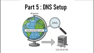 DNS Explained: Configuring Domain Name System for Your Server | Part 5