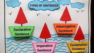 Types of Sentences Chart | Types of Sentences Project |  English Grammar TLM  #typesofsentences