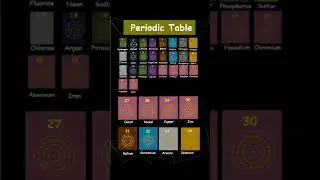 The secret meaning of the periodic table