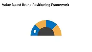 Value Based Brand Positioning Framework PowerPoint Template | Kridha Graphics