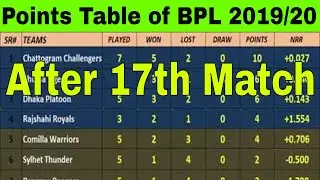 Points Table of BPL 2019/20 After 17th Match_Bangladesh Premier League Table Points 2019_20