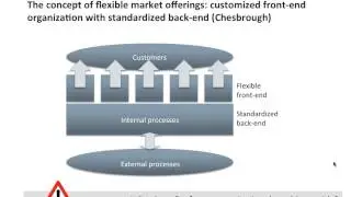 B2B Marketing - Creating Value, Introduction (TE06)