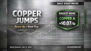 Copper Jumps $0.07/lb | Brass Follows, Steel Flat | Daily Scrap Prices (Dec 17, 2025)
