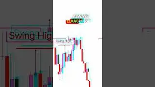 One of the most profitable setups in Forex! #forex #m15 #m1 #sessionandsetup