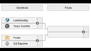 TSM vs. LG and G2 vs. fnatic in ECS semifinals! CSGO Scores & News: June 25 2016