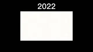 Lip sync improvement  (2018 vs 2022)