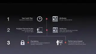 GALIOT QMS for Aviation - Audit Management workflow