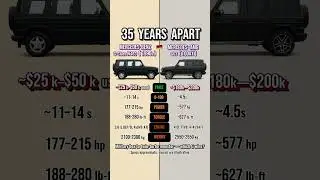 Old vs New &mdash; BMW M3 E30 vs G80
