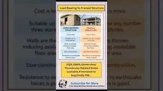 Load Bearing Structure Vs Framed Structure #civil #civilconcepts #civilbasicknowledge