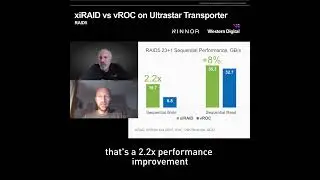 xiRAID + WD Ultrastar Transporter