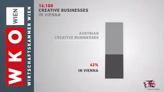 Vienna: the hotspot for creative professionals