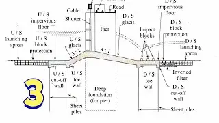 Design Of Hydraulic Structures 18 : Barrage Solved Example part 3