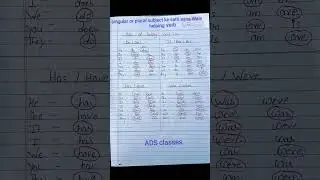 ADS classes # use of helping verb easy and comfortable way me#__