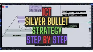 ICT Silver Bullet Strategy | 🎯Backtest | Step by Step Guide |  ICT ProTraderPath