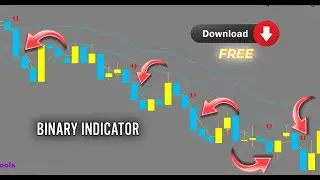 Fully Automated Binary Signal Indicator, secret Binary Strategy Indicator | Now Available Free!