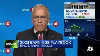 2023 market weakness has been pulled forward and a stock pullback has begun, says BMO's Belski