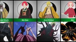 Full Transformation of Tensen and Doshi in Hell's Paradise