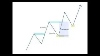 ICC Explained In Less Than 1M / Trading Recap