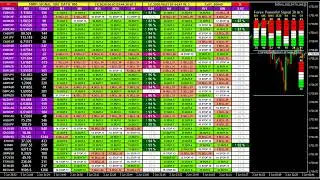 FOREX TRADING SIGNALS LIVE [1,029 Forex Indicators In 1 Signal] MT4 FX Buy Sell Analysis Dashboard
