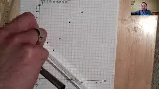 Algebra - Scatter Plot and Trend Lines
