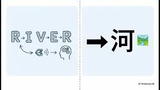 Intro to Mandarin Chinese 1.2 : How Chinese Writing Works
