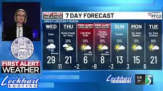 Checking current conditions | First Alert Weather Days coming