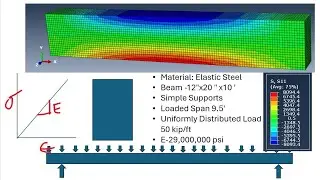 ABAQUS: Linear Elastic Beam Analysis and comparing stress, displacements with beam formulas