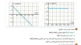 الحركة المنحنية اولى ثانوي محتمل بقوة ولادي لعزاز