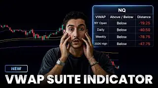NEW VWAP suite indicator: use this on your chart to find key levels and targets | day trading NQ