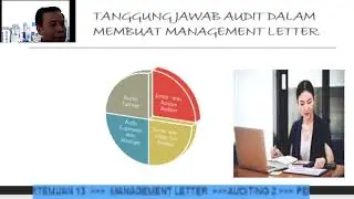 Auditing 2   Part 13 - Management Letter