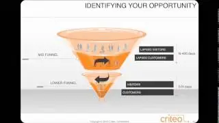 Вице-президент Criteo по бизнес-аналитике Джейсен Гиллеспи @ eTail West