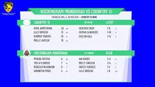 WACA Metro Under 14's Female Talent Carnival Round 5 - Rockingham-Mandurah v Country XI