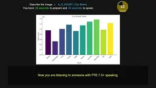 PTE Describe Image  bar chart   1097 Car Sales Brand Comparison