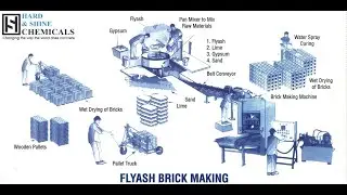 FLY ASH BRICKS COST CALCULATION. Mobile number +91 8435803967
