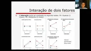 2. ANOVA factorial