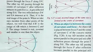 IMAGES FORMED BY A CONCAVE MIRROR Class 8 part 1
